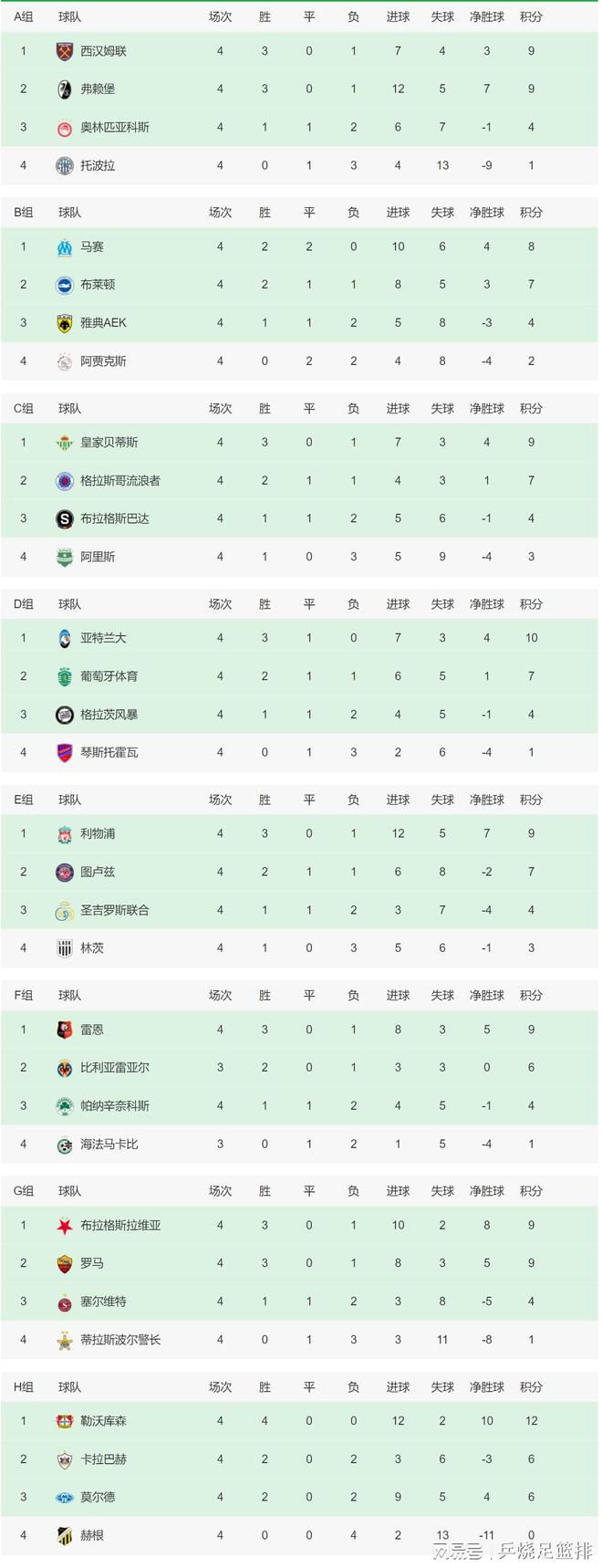 他在NBA的15个赛季里，先后在太阳、火箭、热火、猛龙、篮网、公牛和雄鹿效力过。